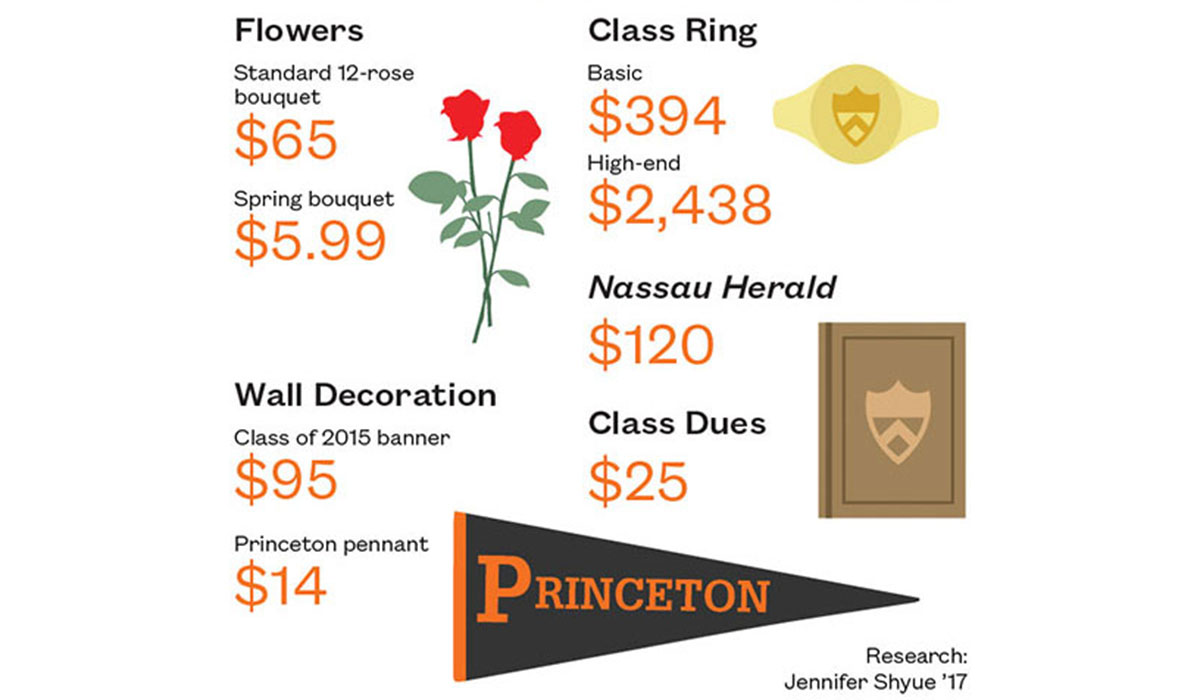 commencement-graduation-what-it-cost-princeton-alumni-weekly