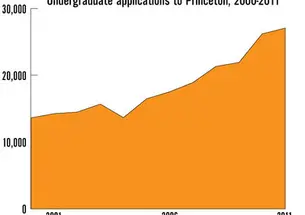 8651-princeton_apps-thumb-400x300-8650.jpg