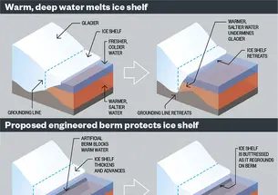 Mind-GlacierDiagram.jpg