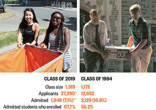 From left: ’19 freshman move-in; ’94 freshman move-in