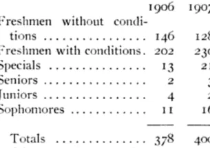 A table listing out the number of students admitted into Princeton in the years of 1906 and 1907.