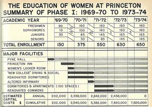 coed-chart-05061969.jpg