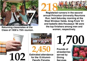 i-34e069e3d1add2d255ea092439eb23fa-reunions_numbers.jpg