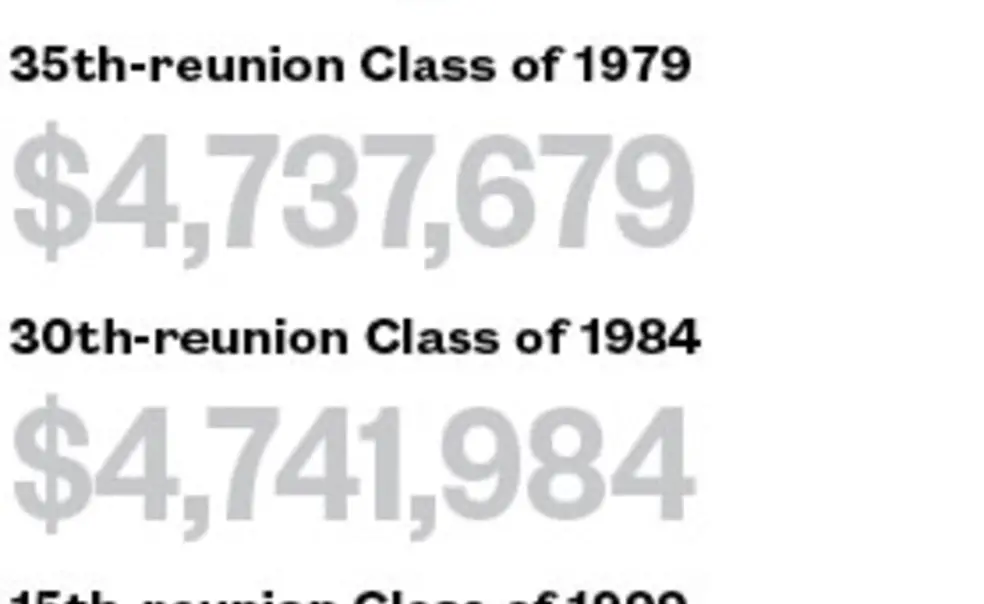Annual Giving: Another Record Annual Giving: Another Record