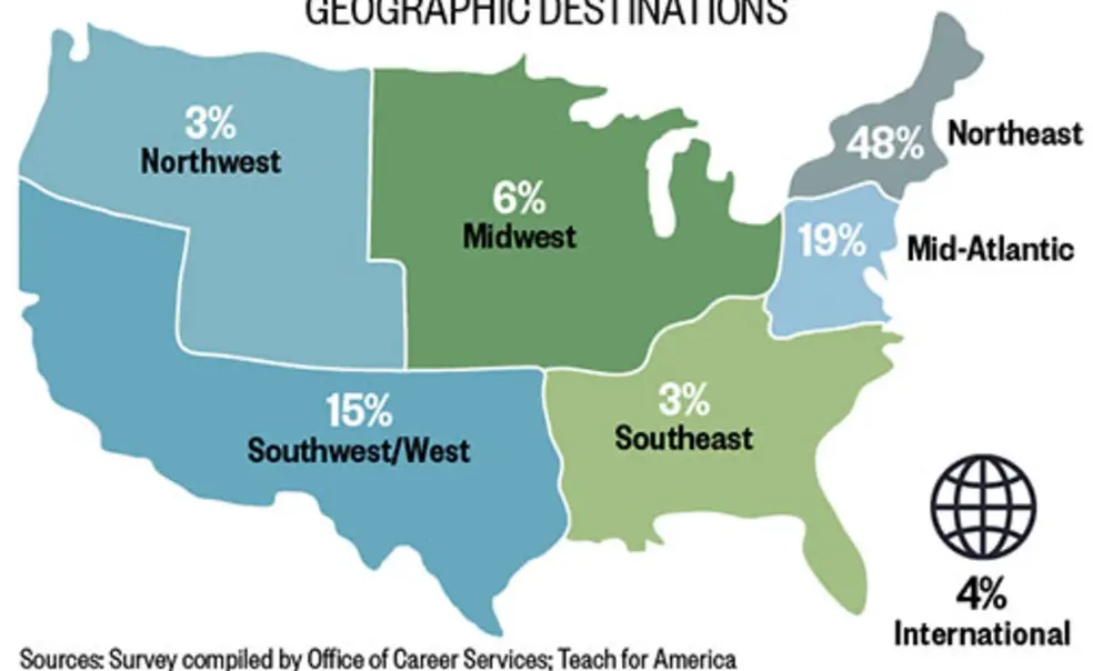 Class of ’14: A Career Snapshot, Six Months After Graduation