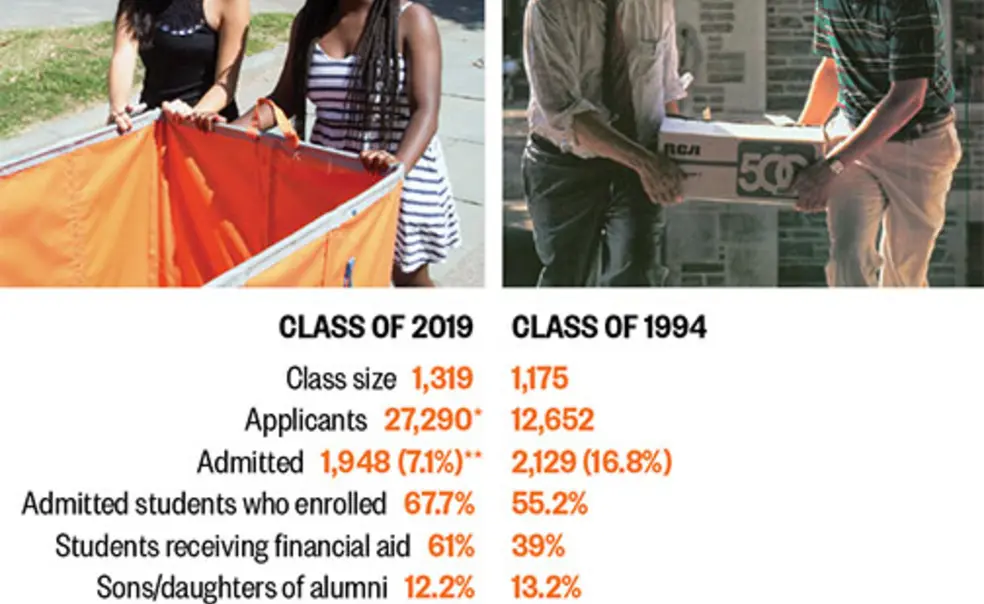 Then and Now: A Tale of Two Classes