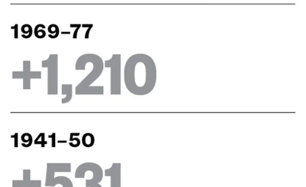 Princeton student body ready to grow? Princeton student body ready to grow?