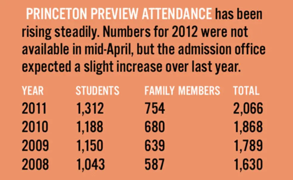 Princeton Preview events offer final chance to recruit Princeton Preview events offer final chance to recruit