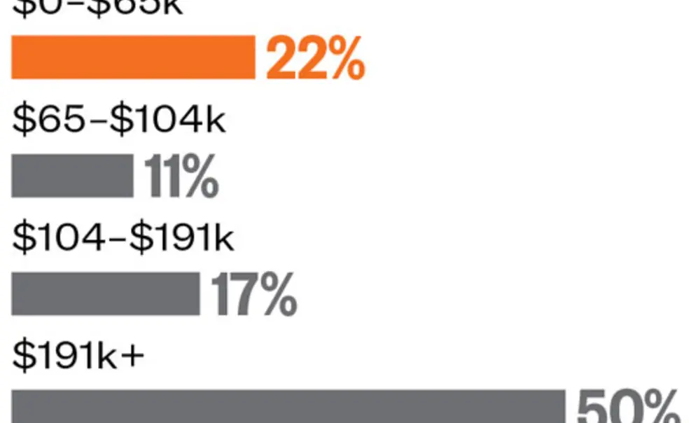 Reaching out to Low-income Families Reaching out to Low-income Families
