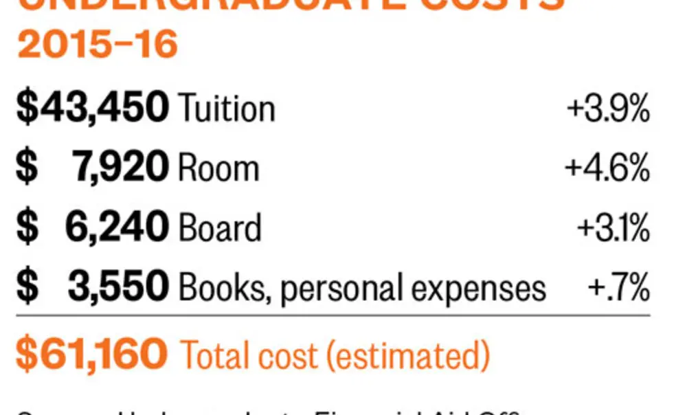 Rising Costs, More Aid Rising Costs, More Aid