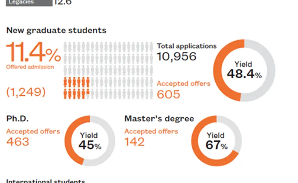 Admissions Update: Incoming: 1,900-plus New Princetonians Admissions Update: Incoming: 1,900-plus New Princetonians