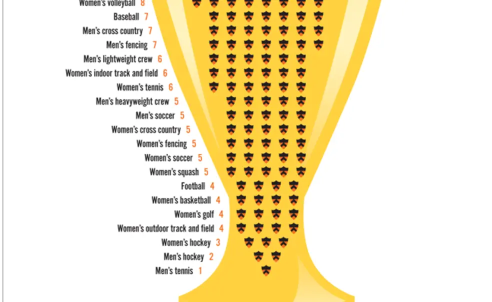 Tigers on top Tigers on top