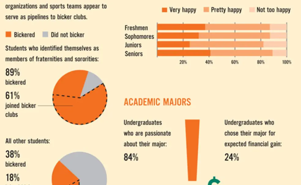 USG survey links race, income to students' academic, social life