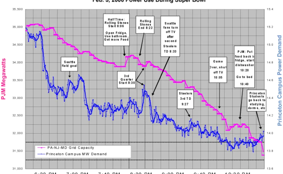 Super Bowl power play