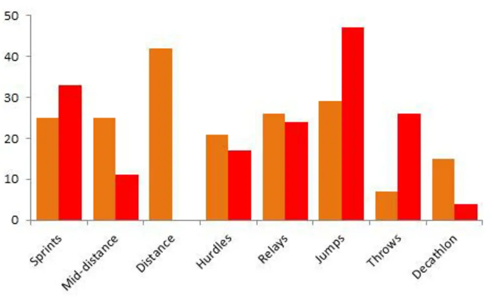 Distance dominance leads Princeton to men's track and field title Distance dominance leads Princeton to men's track and field title