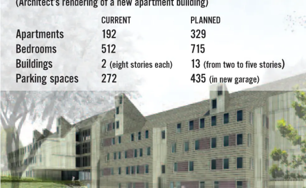 New apartments planned for Hibben-Magie site New apartments planned for Hibben-Magie site