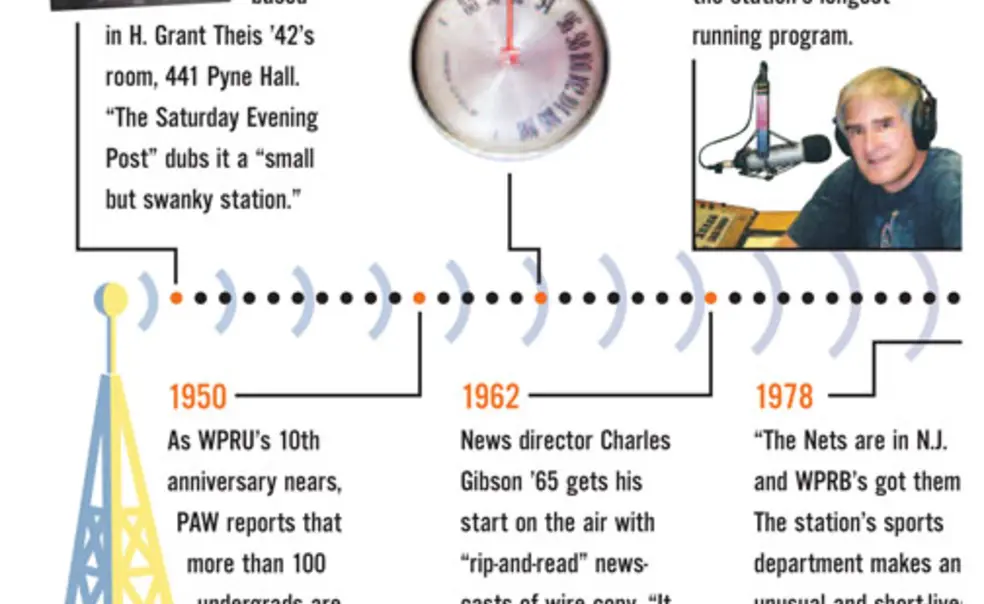 WPRB: 70 years of jazz, opera, rock, and more WPRB: 70 years of jazz, opera, rock, and more