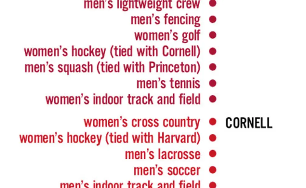 Tigers led the Ivies in league championships Tigers led the Ivies in league championships