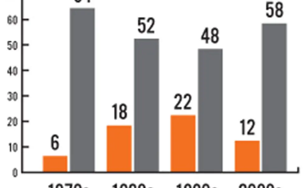 Report on campus leadership documents gender disparities