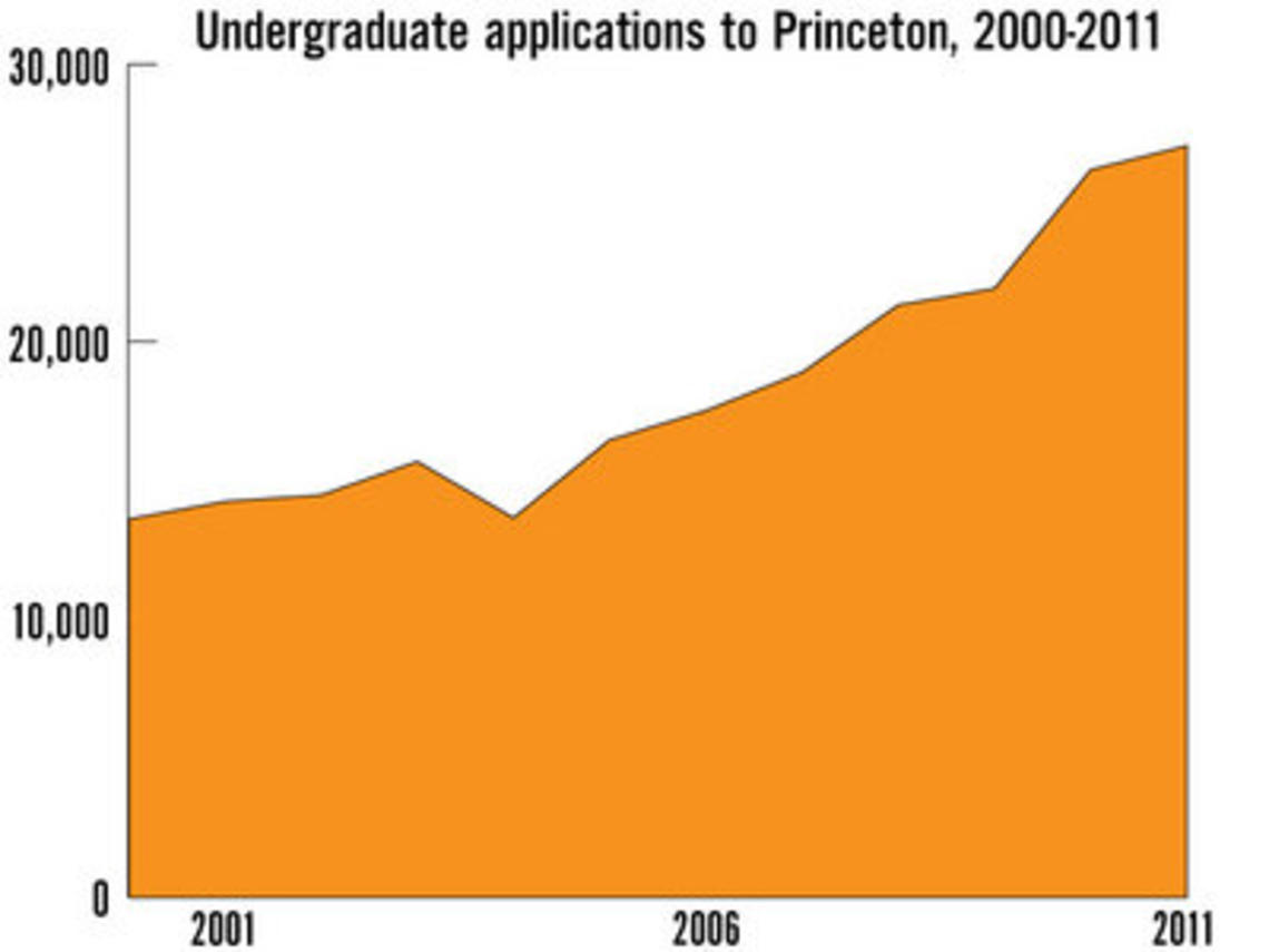 8651-princeton_apps-thumb-400x300-8650.jpg