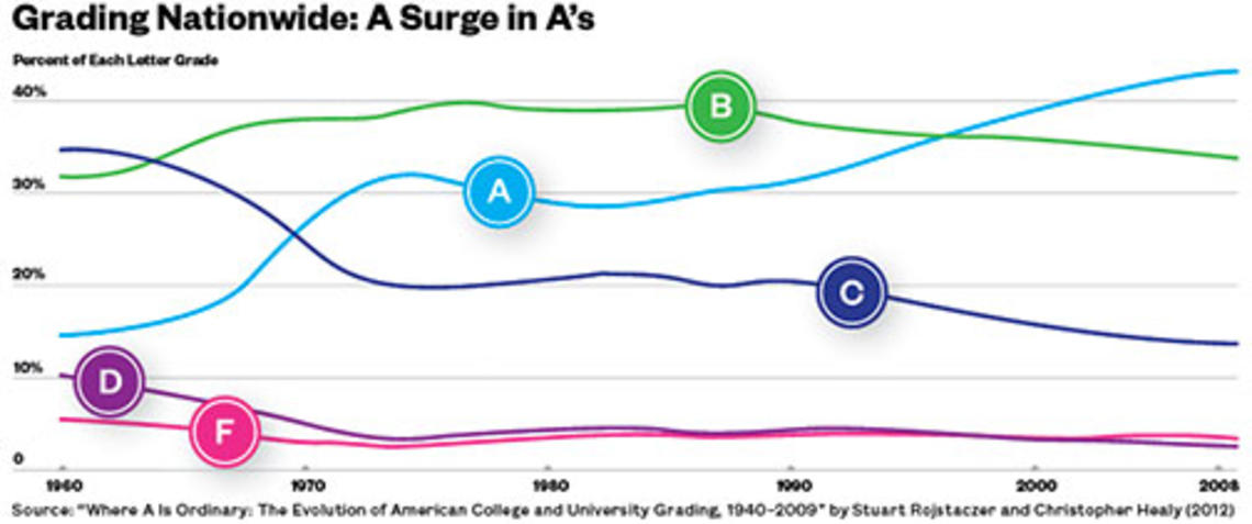 Grading-Chart.jpg Grading-Chart.jpg