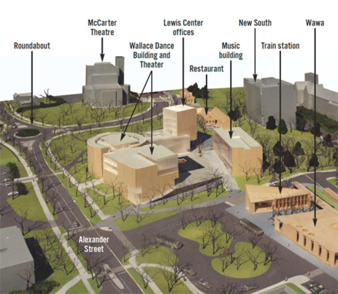 This model shows the design of the three-building arts complex and the transit center, which will include a new Dinky station and Wawa.