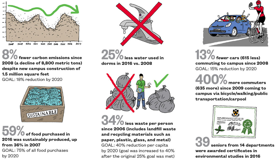 OTC-Sustainable.jpg