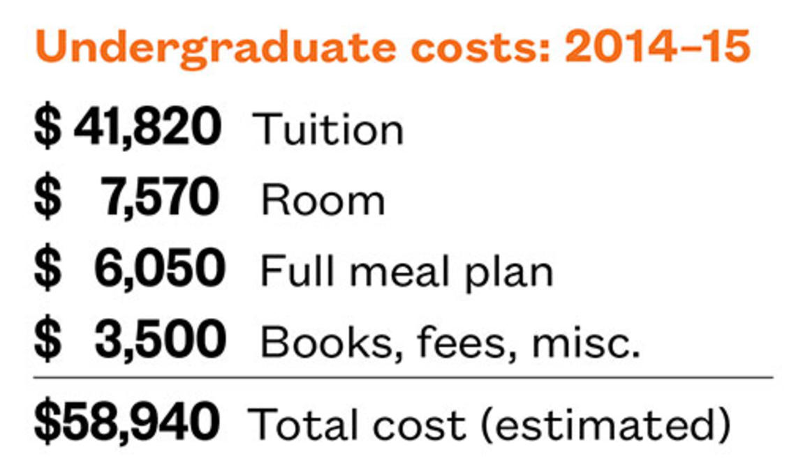 OTC-UndergraduateCosts.jpg OTC-UndergraduateCosts.jpg