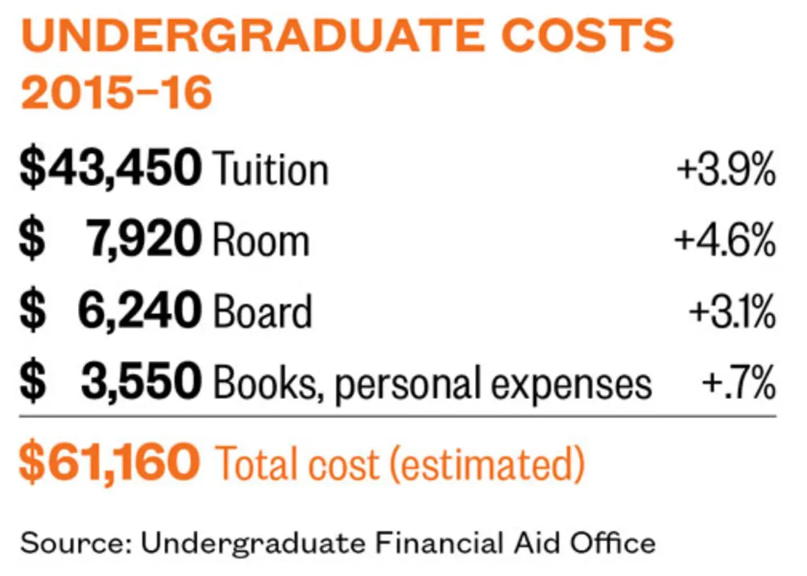 Undergraduate-costs.jpg