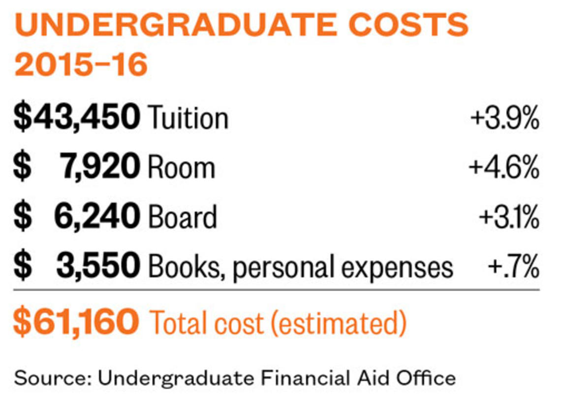 Undergraduate-costs.jpg