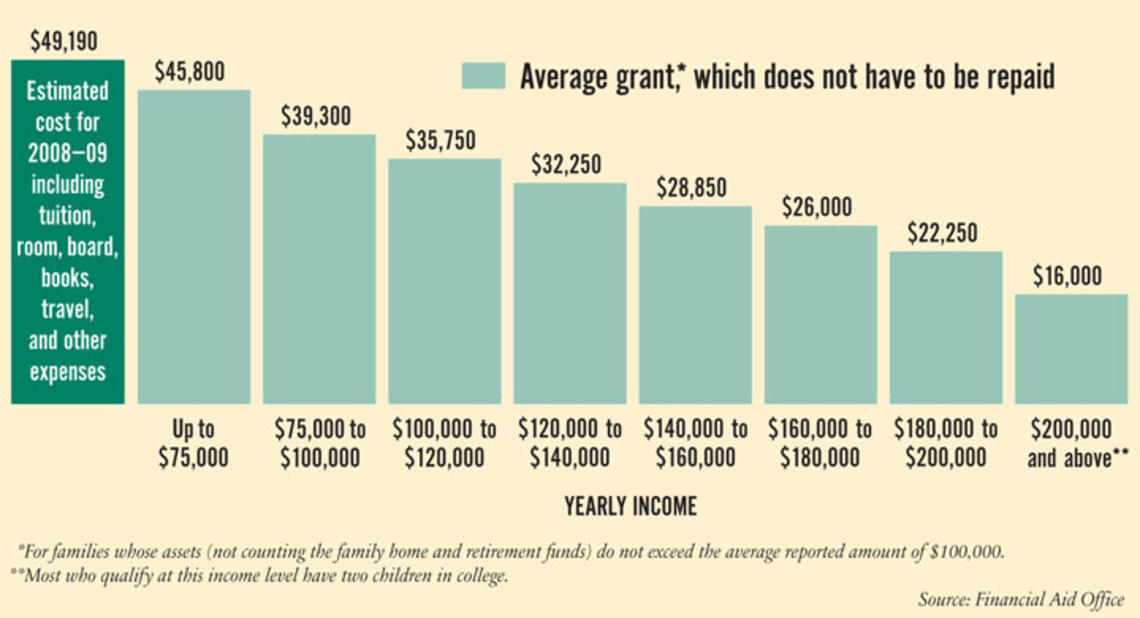 financialaid.jpg