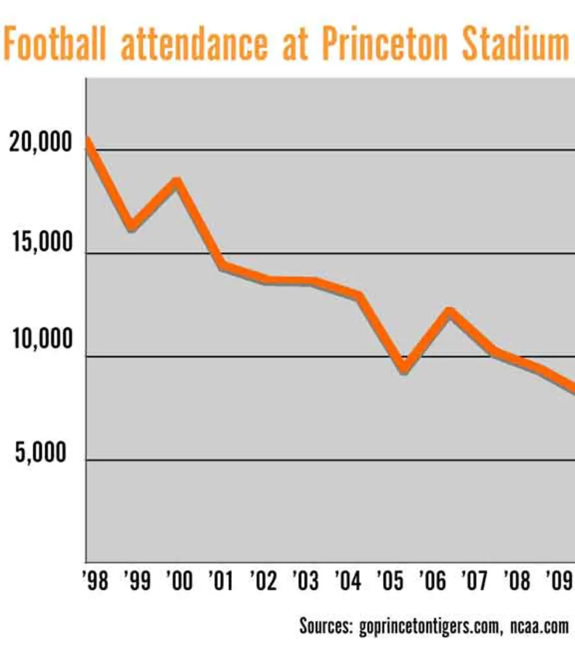 i-987199e49c4fcf9676e7e1be060552c4-fball_attend.jpg