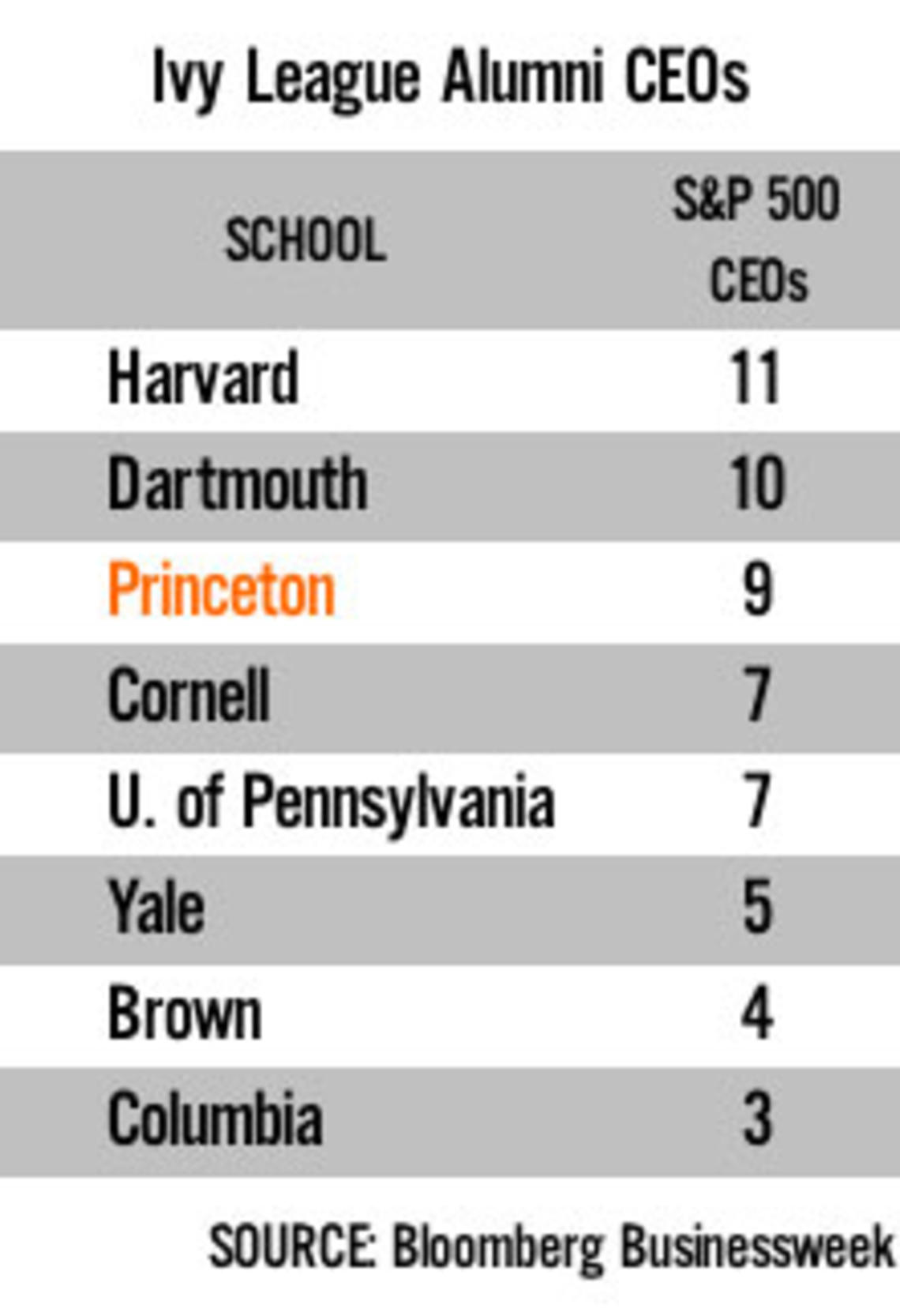 i-e335fc8076ed7e902ac1537f5bcdf762-ceo-ivy-chart.jpg