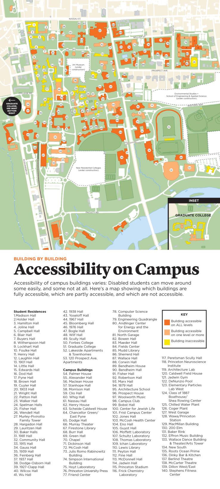 This is a map of Princeton's campus with buildings marked that are and are not fully accessible.
