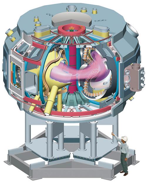 PPPL worked for a decade designing and building the stellarator, known as the NCSX, but the project was canceled last year. Stellarator plasma is believed to be less susceptible to turbulent disruptions than tokamak plasma. 
