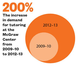 Tutoring-graphic.jpg