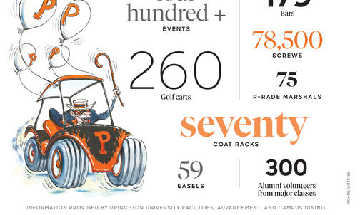 Get to Know Princeton Reunions By the Numbers