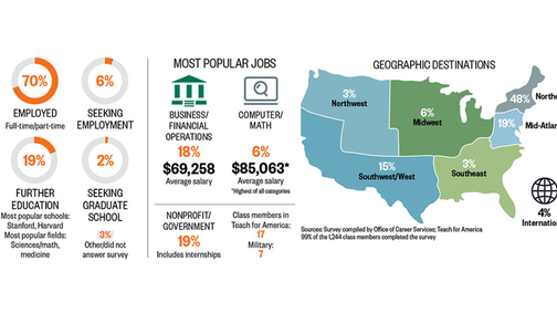 Class of ’14: A Career Snapshot, Six Months After Graduation