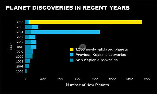 Astrophysics: The Planet Search