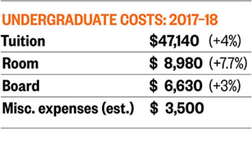 Fees to Increase by 4.4%