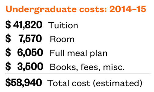 Financial Aid Up 8.5%