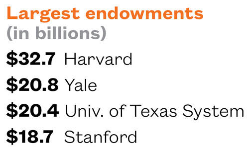 Diversified Strategy