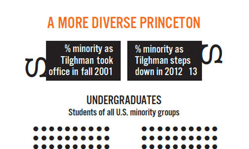 DIVERSITY: A work in progress