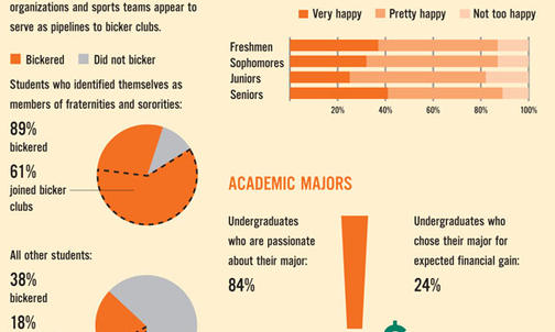 USG survey links race, income  to students' academic, social life