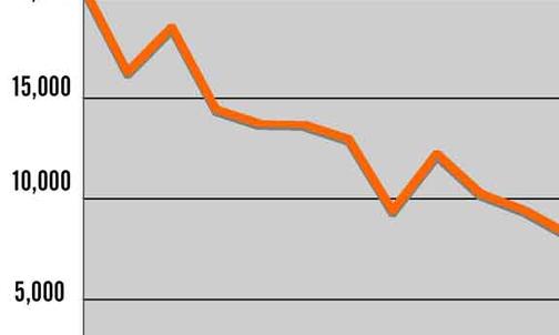 By the numbers: Football attendance