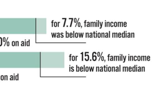 The no-loan pledge, a decade later