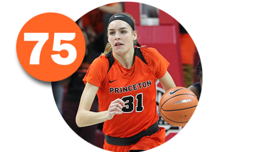 By the Numbers: Princeton Women’s Basketball 