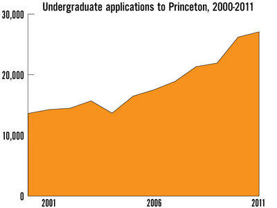 8651-princeton_apps-thumb-400x300-8650.jpg