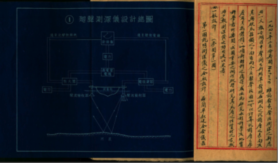 Diagram in the echo-sounder report showing the design concept